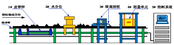 跨代式X熒光在線分析儀3.jpg